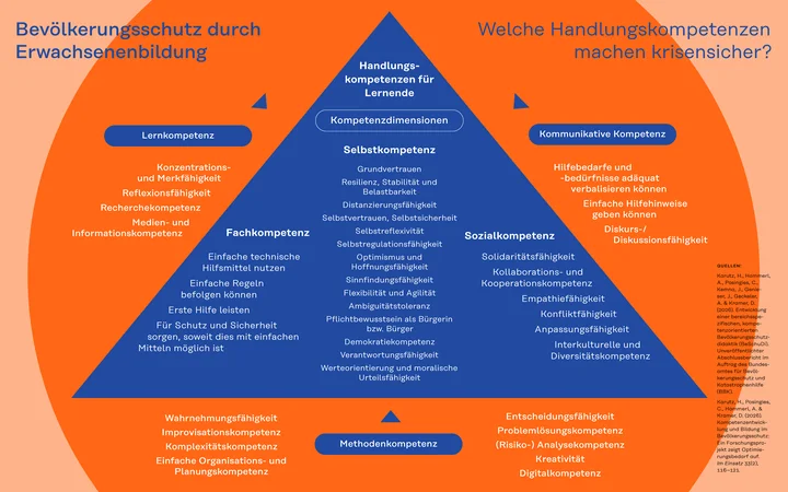 Tafelbild der weiter bilden 1/2026